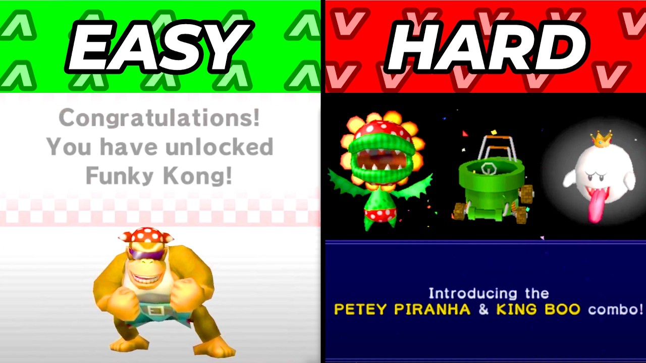 Рейтинг персонажей Mario Kart по критериям разблокировки