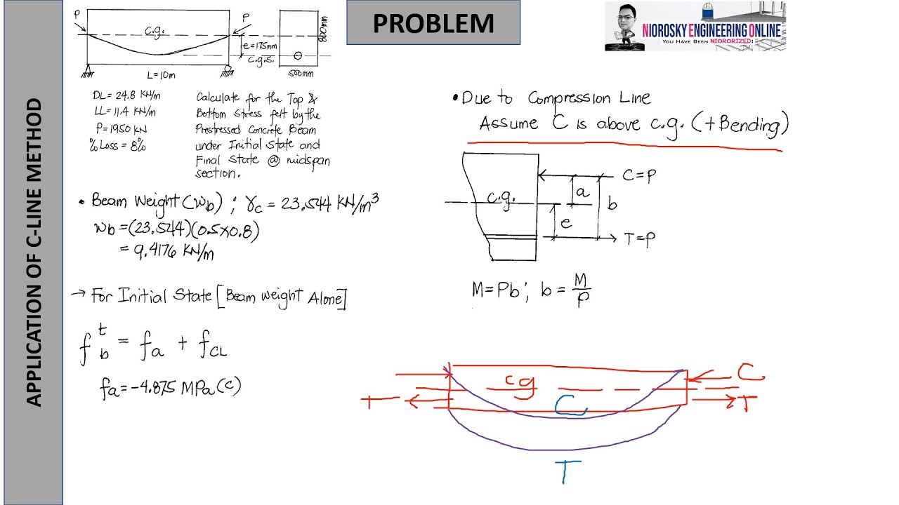 APPLICATION OF C LINE METHOD