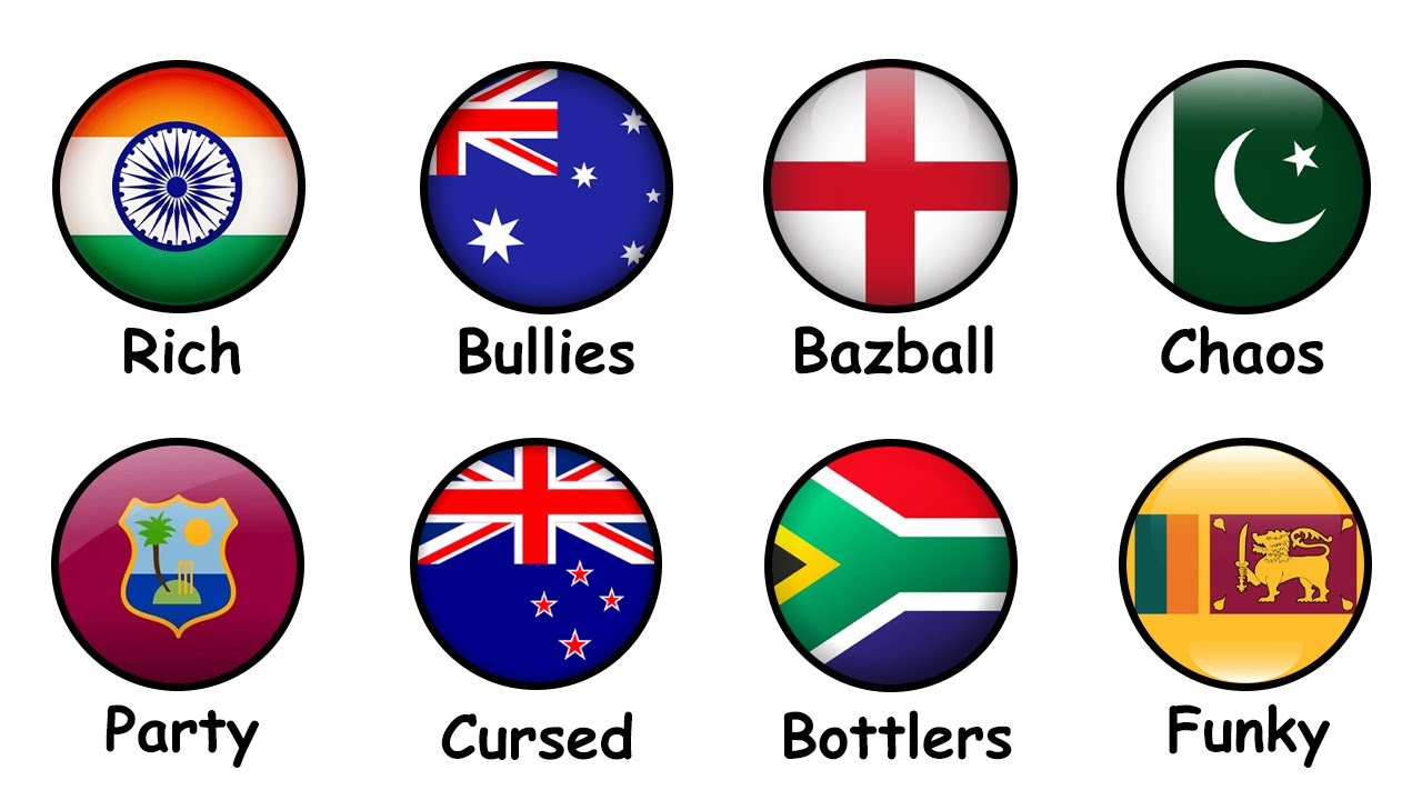 Every T20i Cricket Country Explained in 16 Minutes