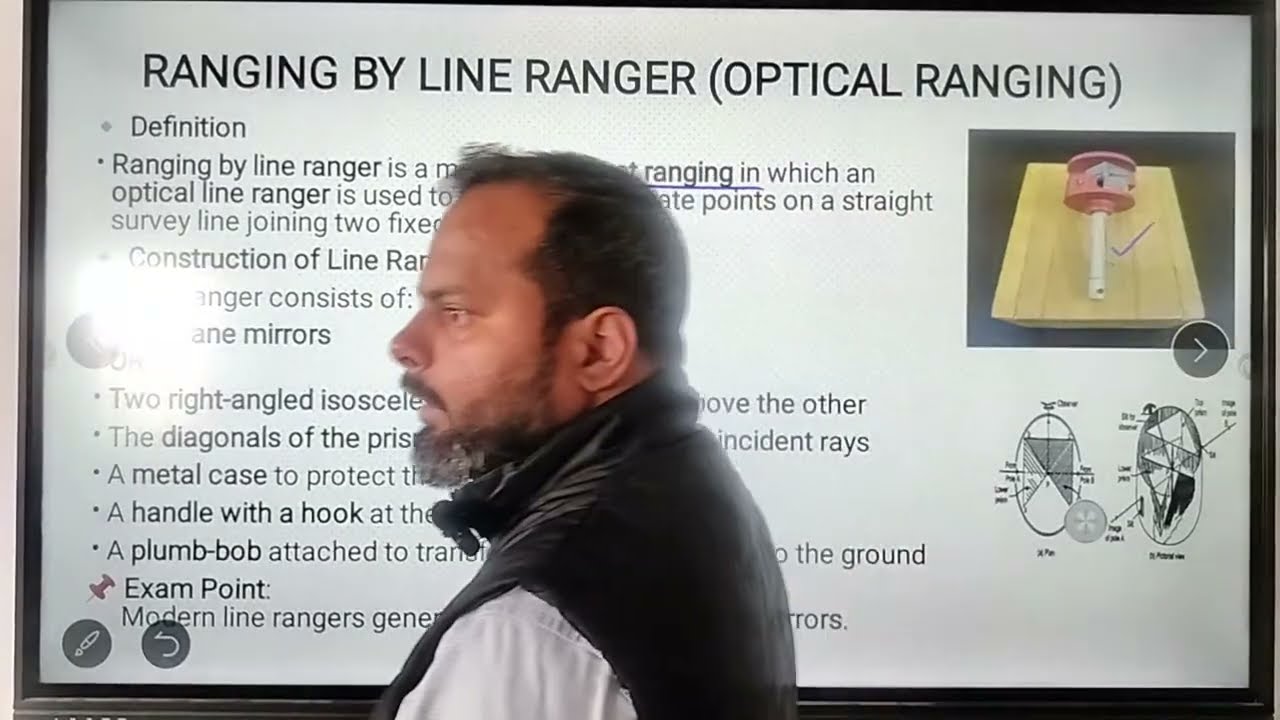 Ranging in Surveying | Direct, Indirect & Line Ranger Explained with Diagrams