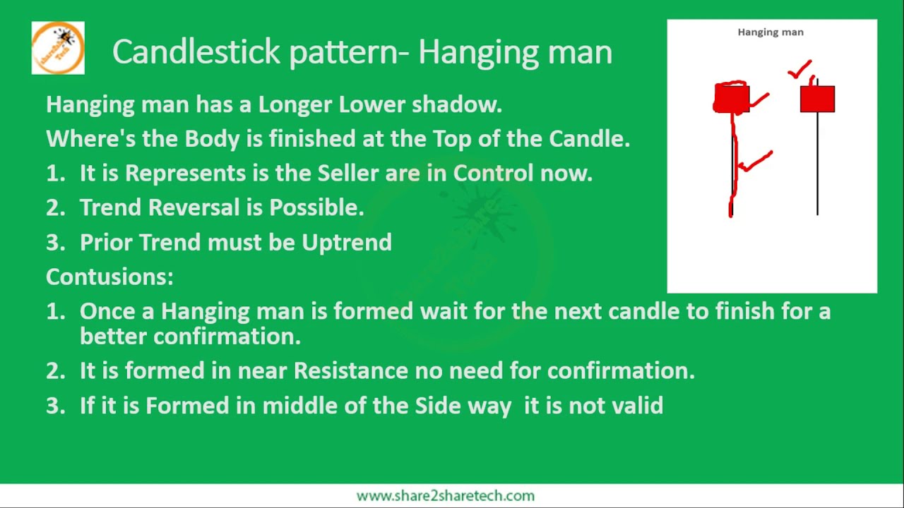 HAMMER and HANGING MAN Japanese CANDLESTICK chart PATTERN in Tamil