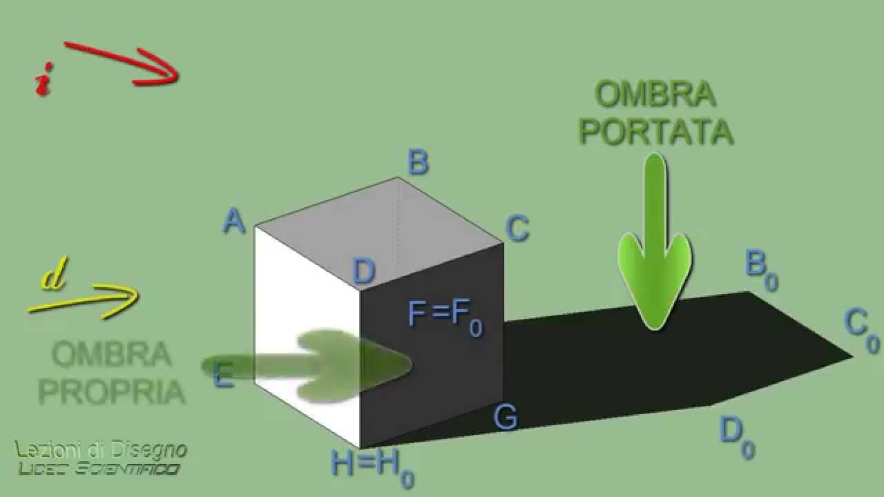 Ombre in Assonometria - Facile