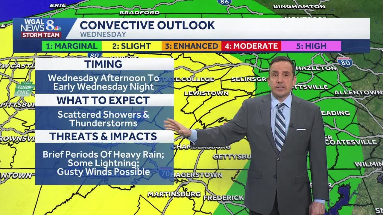 Near Record Warmth Tuesday & Wednesday, Shower & Storms Possible Wednesday