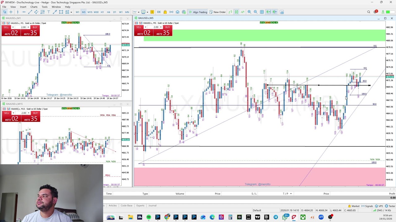 live market analysis of the XAUUSD on the 19/01/26