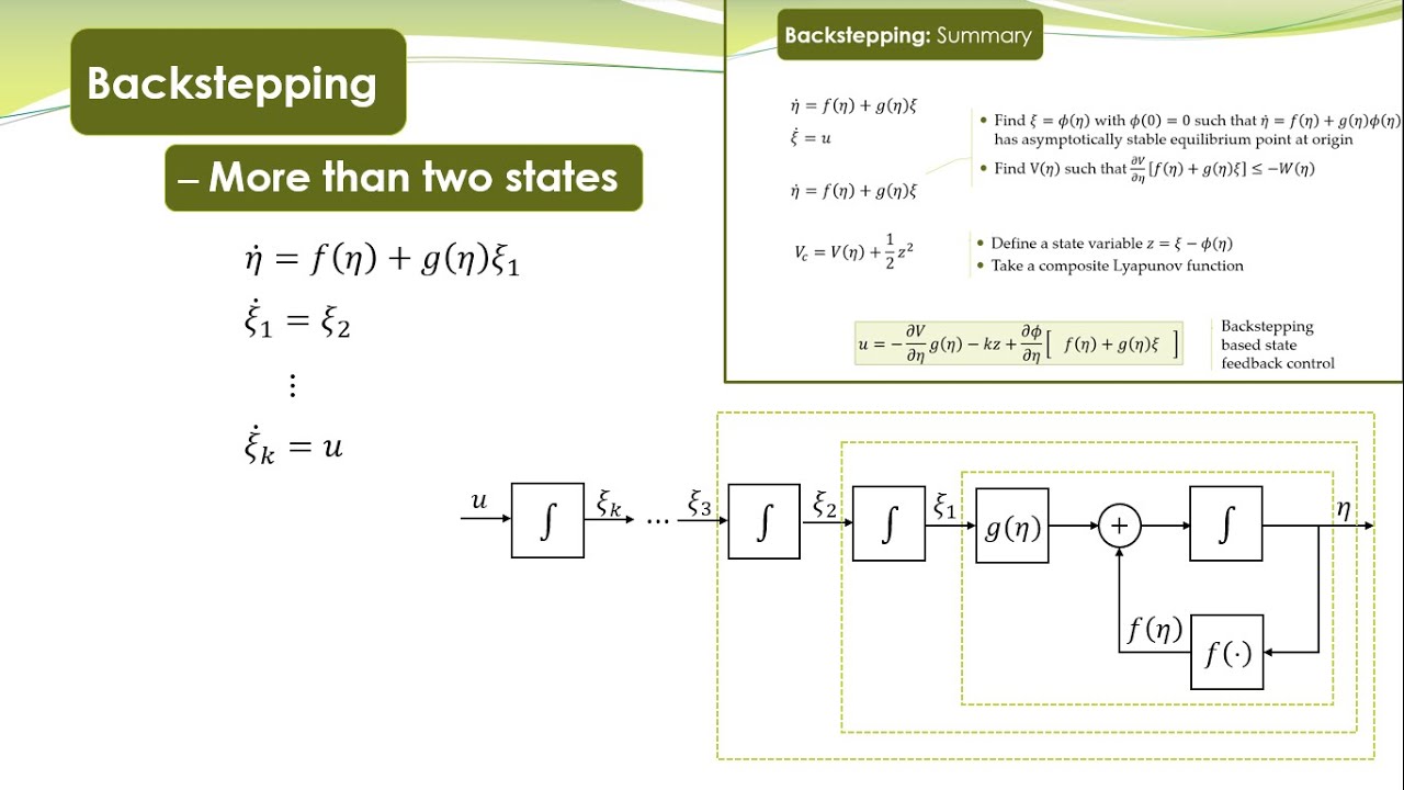 NCS - 41 - Bacstepping Control - General Case - more than two states