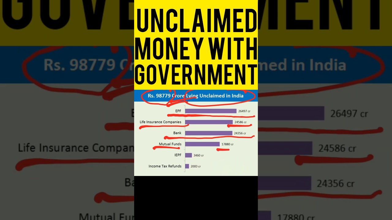 Unclaimed Money with Government #unclaimedmoney