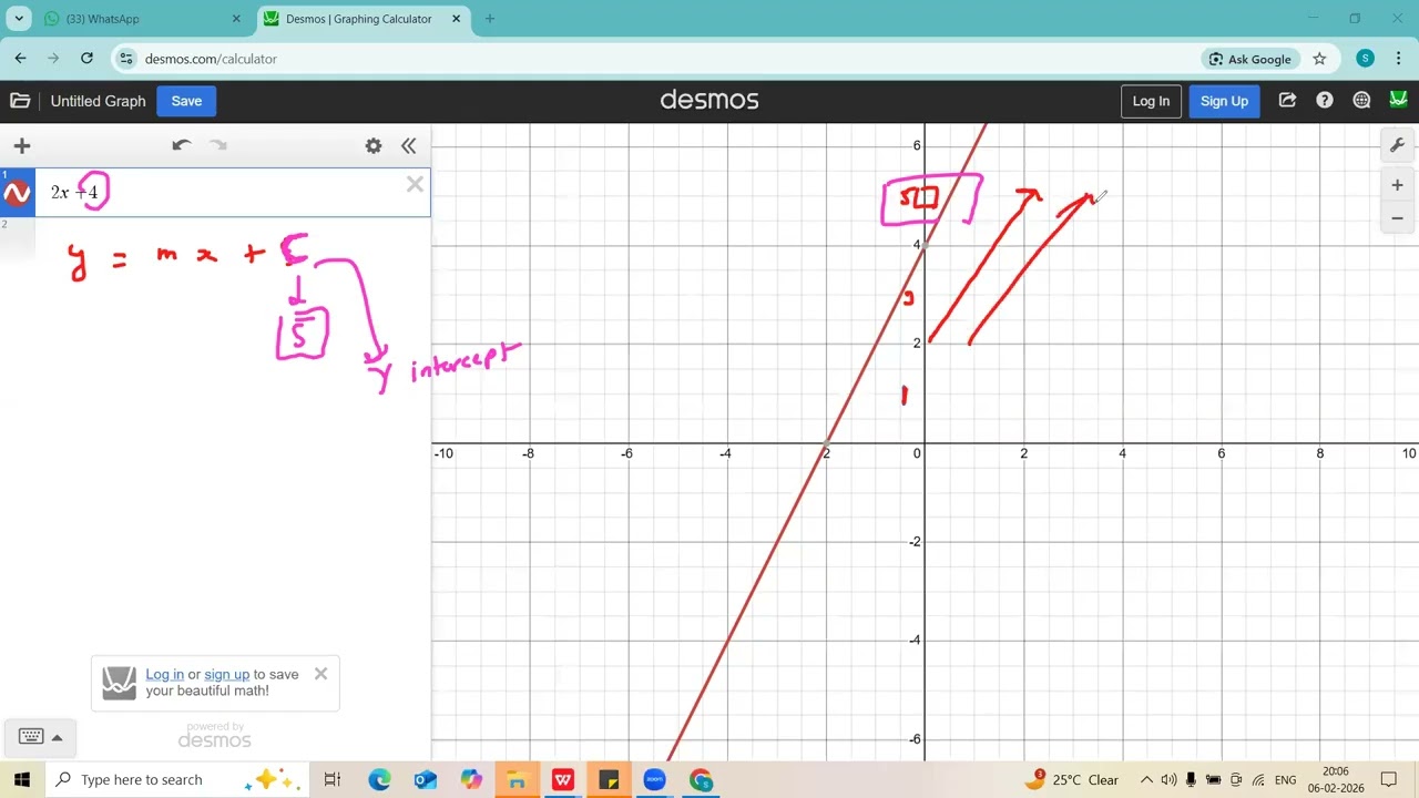 Find x and y intercepts by looking at linear function Class / Grade 7,8,9