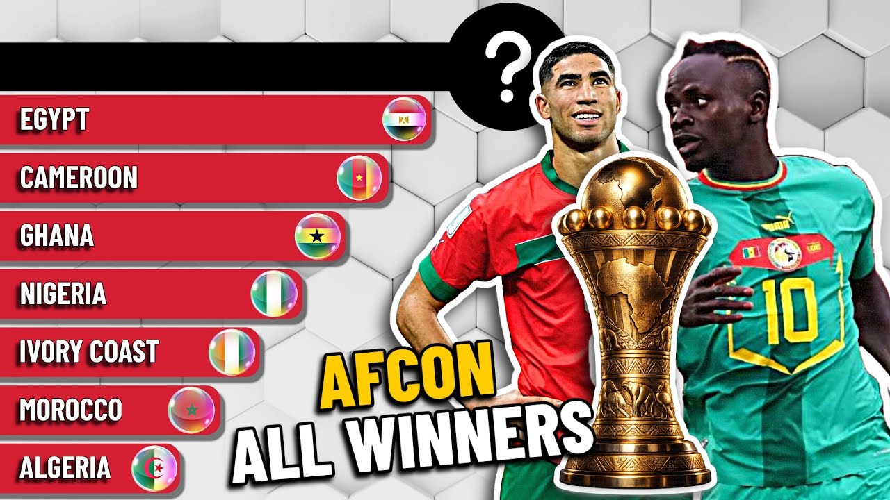 All Africa Cup of Nations (AFCON) Winners | Data Ranking 1957-2026