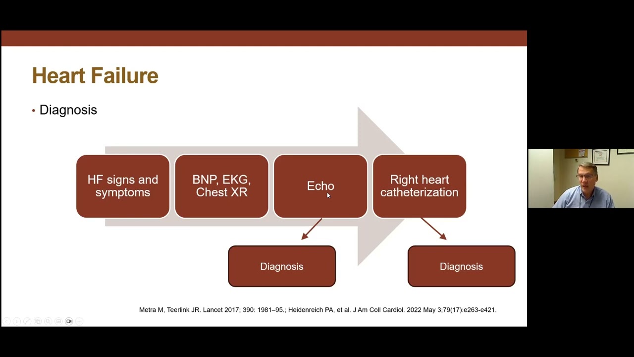 12.13.23 MCRH Pharmacy Grand Round - Heart Failure: Optimizing Medical Therapy
