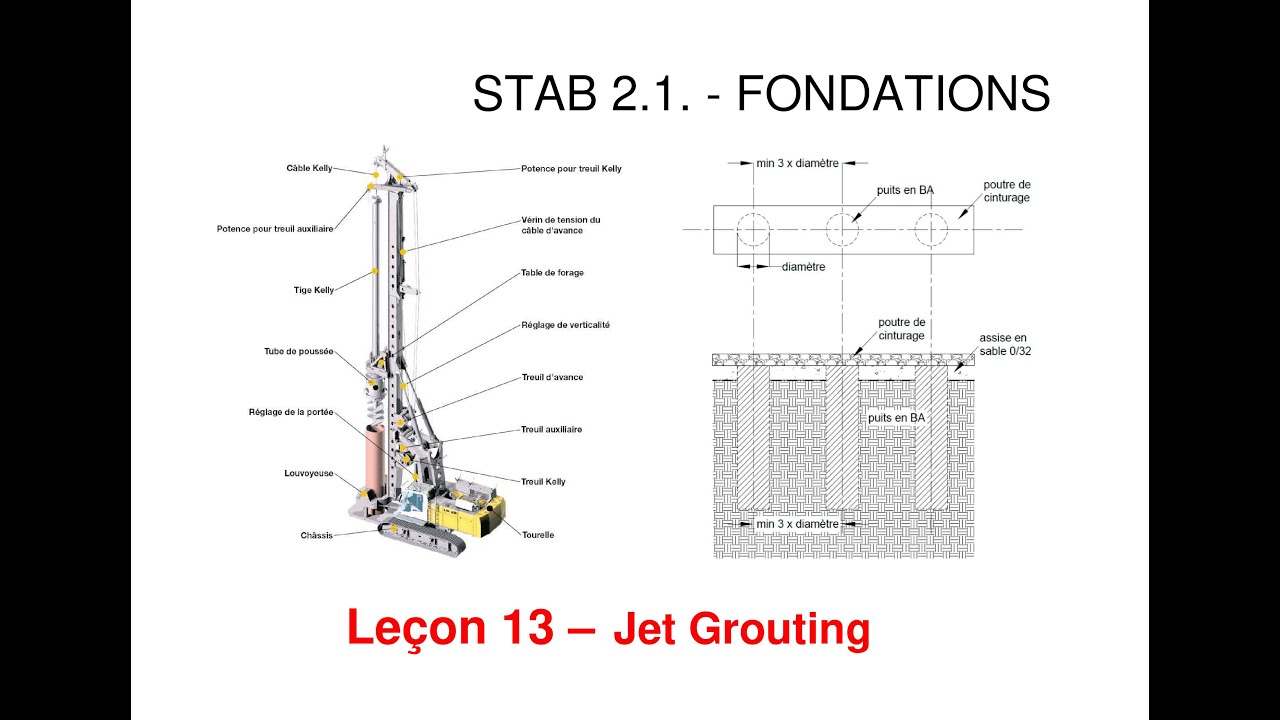 STAB 2.1  -  Fondations  -  13  -  Jet grouting
