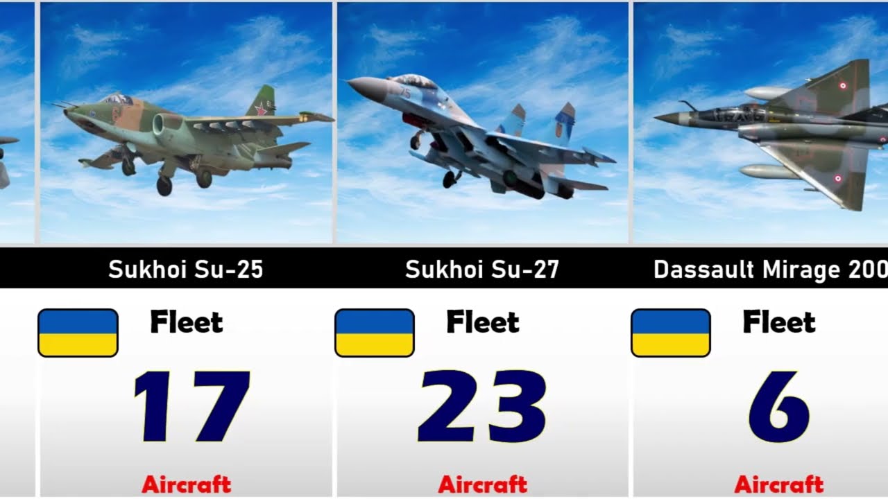 Ukrainian Air Force 2026 | Jet & Helicopter Fleet