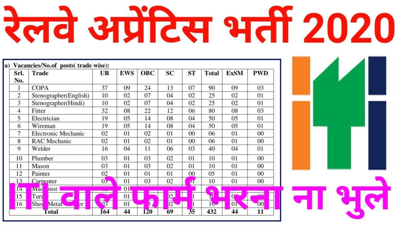 रेलवे अप्रेंटिस की भर्ती | Railway apprentice 2020 | Railway apprentice 2020 apply online |#scer