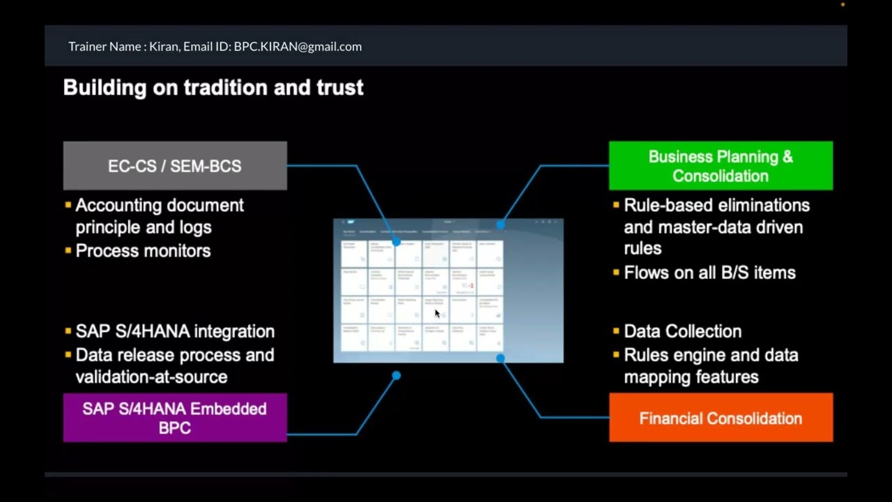 S/4HANA 2022 Group Reporting - Statement of Direction and Strategy (Mar 2023)