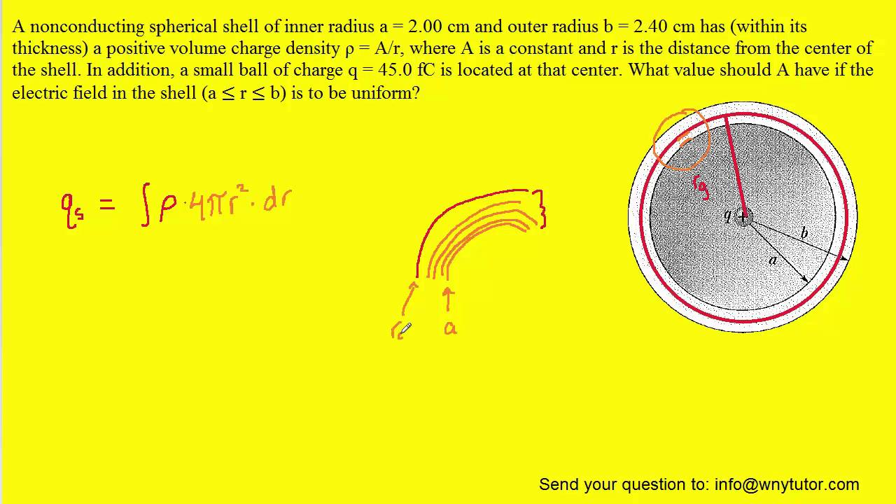 A nonconducting spherical shell of inner radius a = 2.00 cm and outer radius b = 2.40 cm has (within