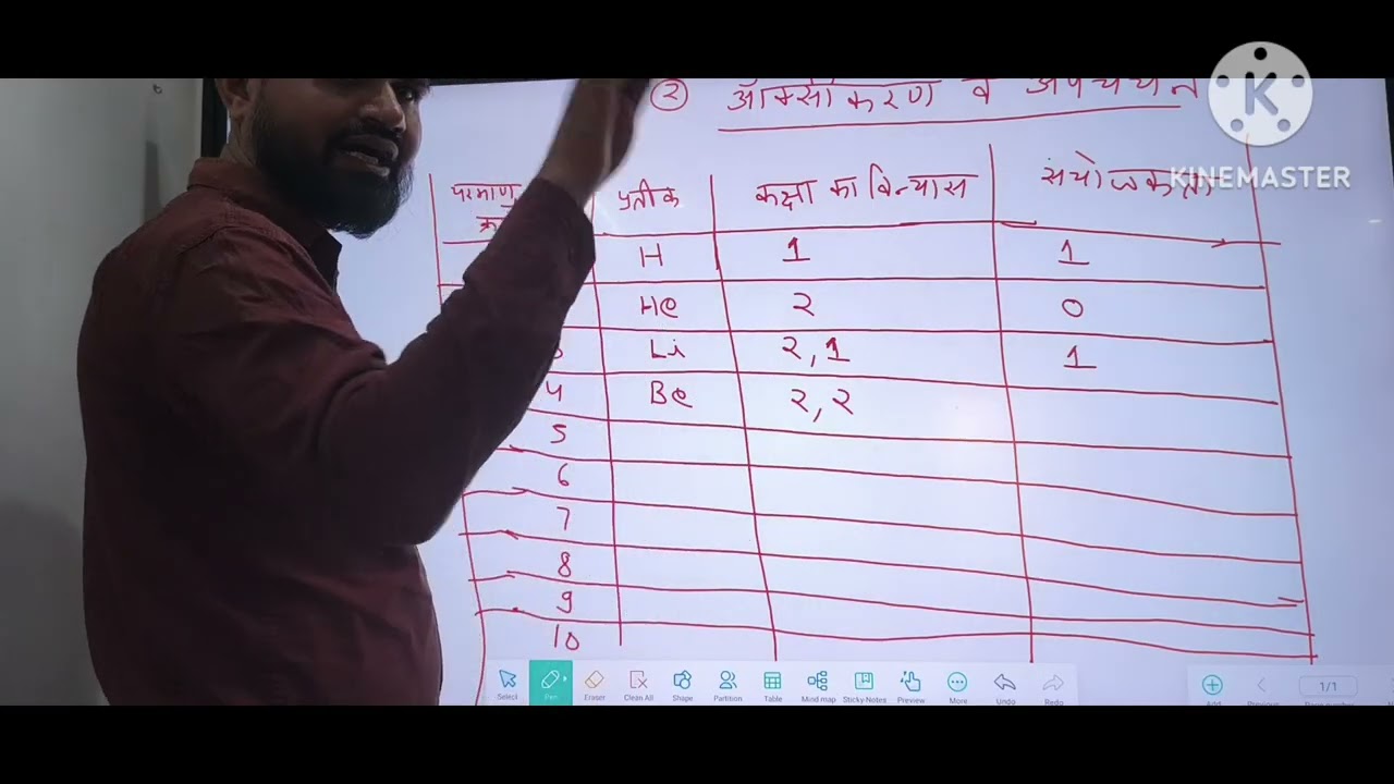 तत्वों की सयोजकता और ऑक्सीकरण 7 February26