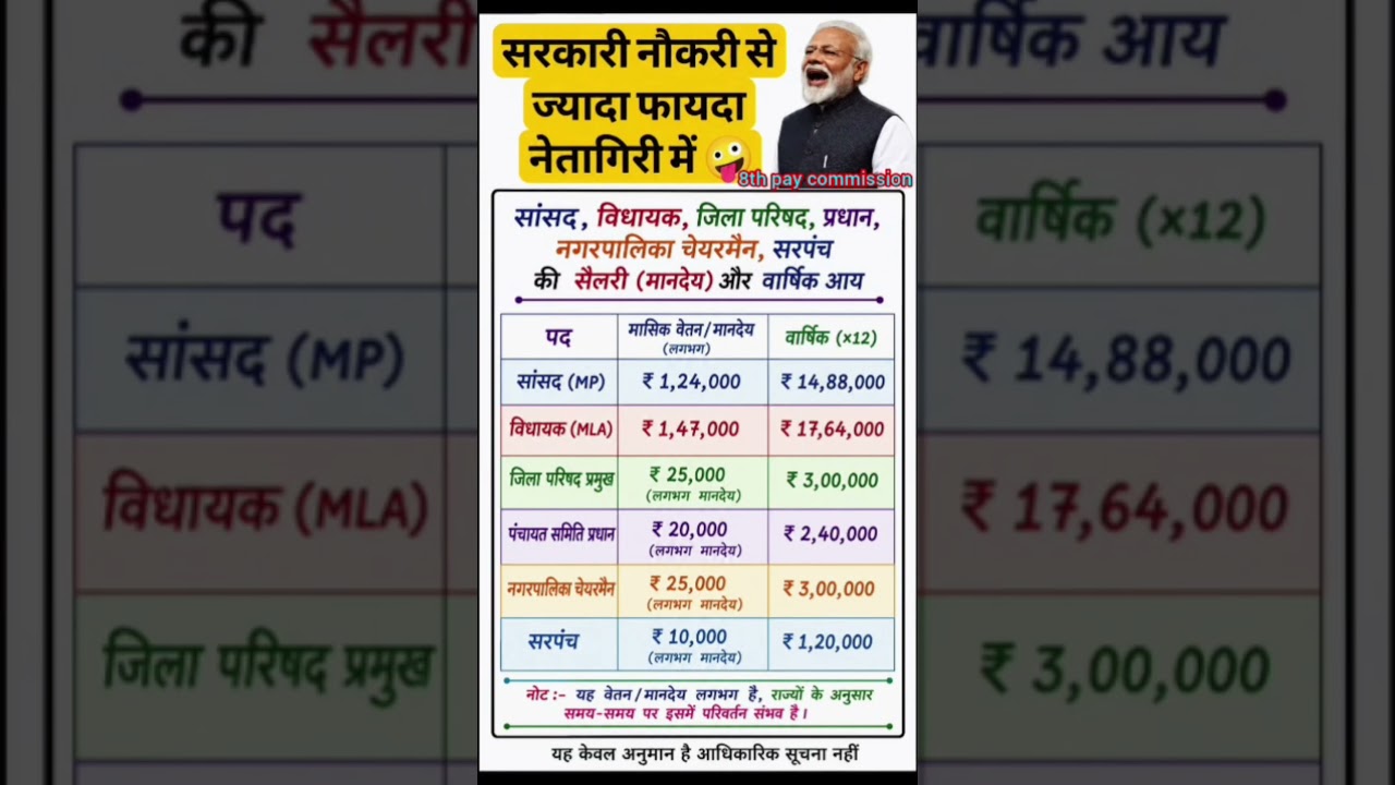 8th pay commission basic salary #8thpaycommission #salary #govtemployees #ops #government #news