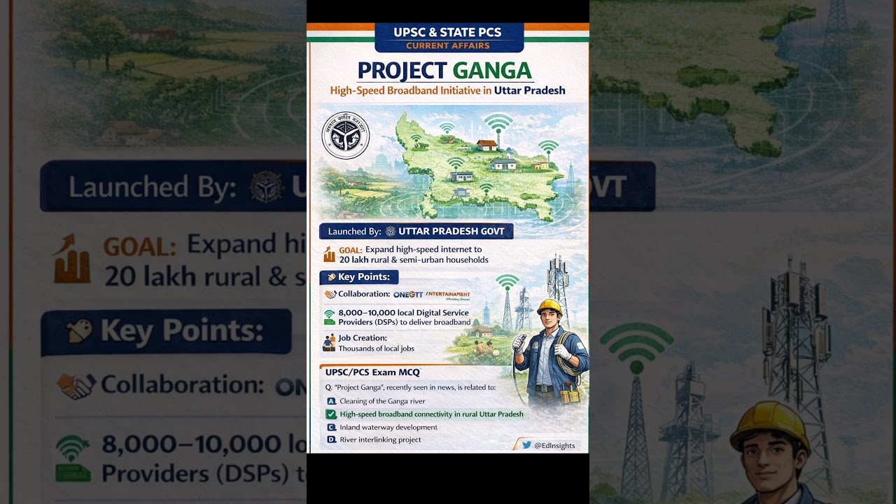 Project Ganga: Uttar Pradesh&rsquo;s Rural High-Speed Broadband Initiative | UPSC 2026 CA