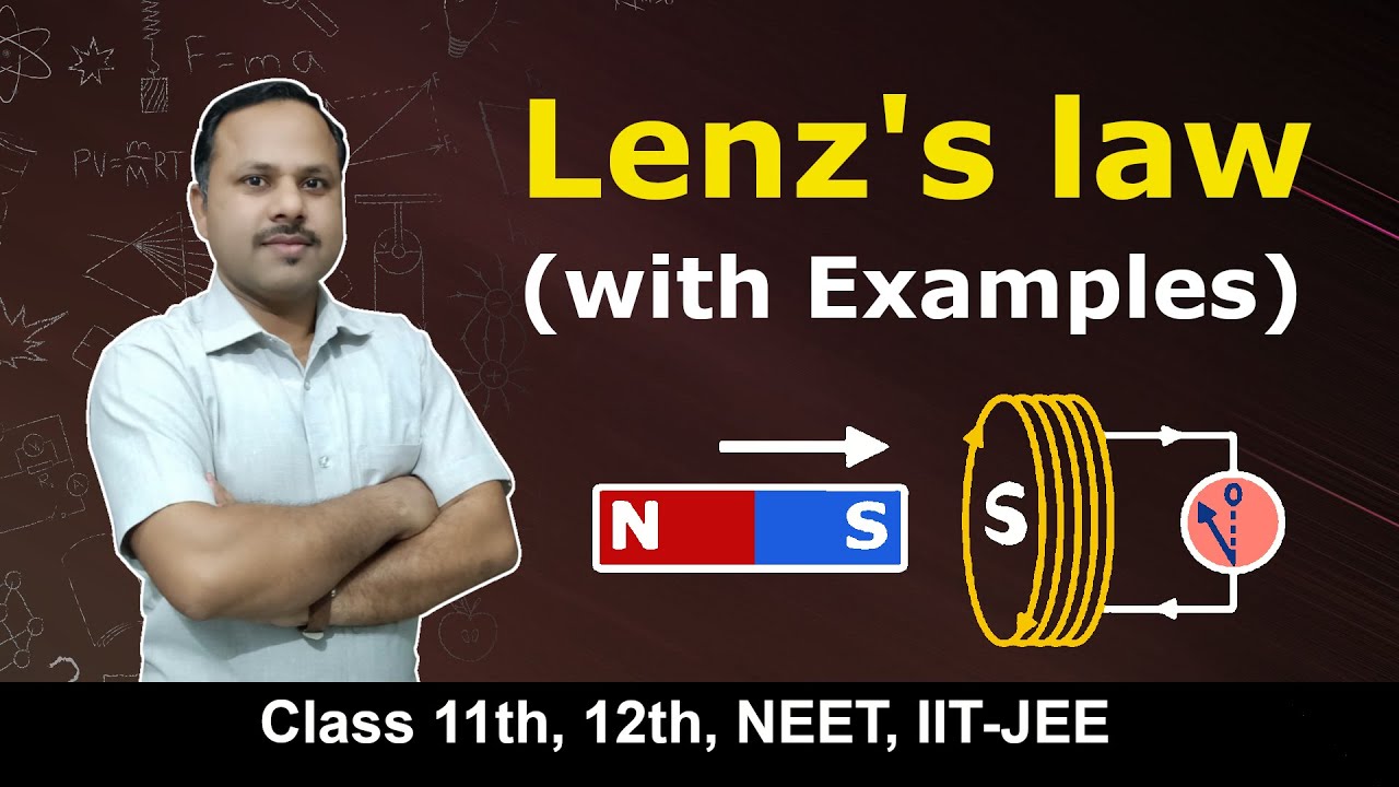 Lenz's Law in Electromagnetic Induction | 12th Physics #cbse #neet