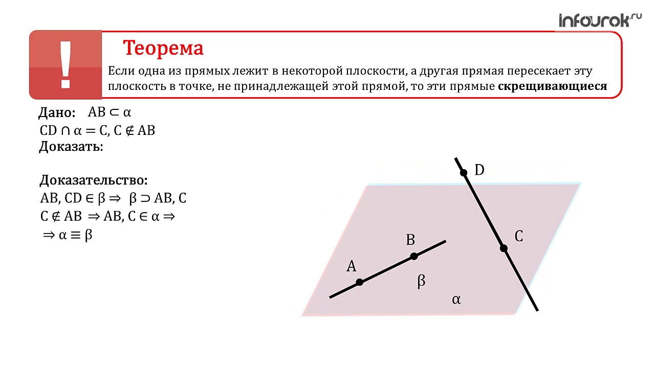 ГЕОМСкрещивающиеся прямые