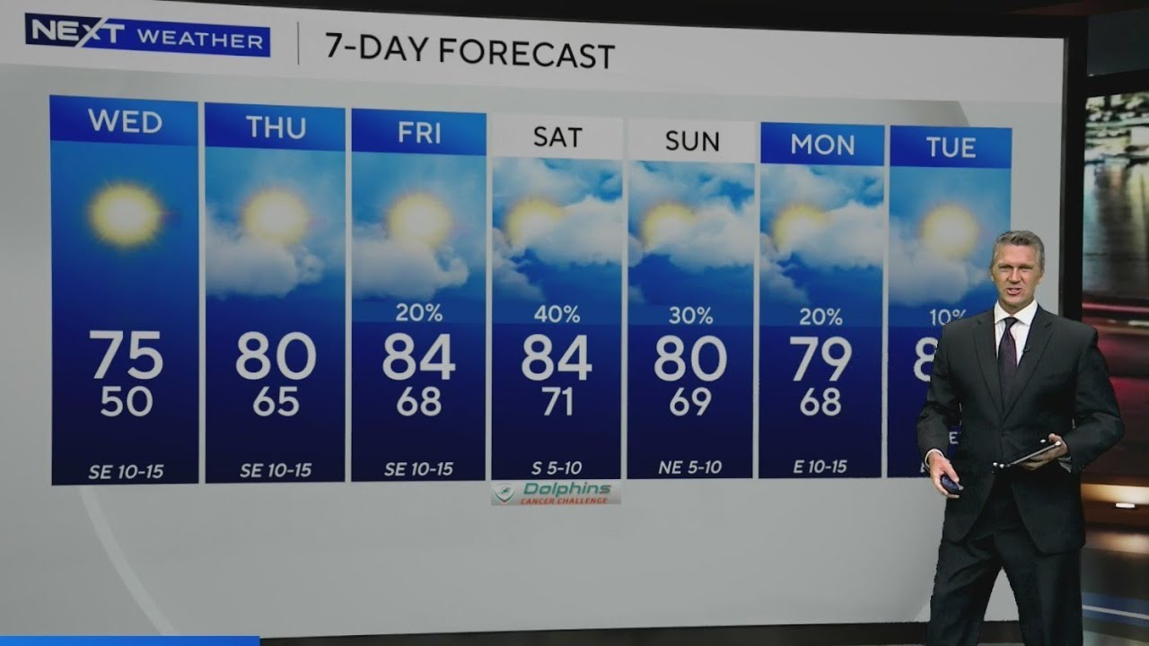 Temperatures are going to warm up before rain chances could rise in South Florida