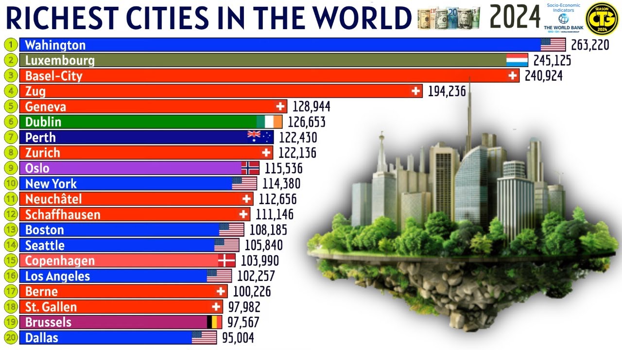 САМЫЕ БОГАТЫЕ ГОРОДА МИРА