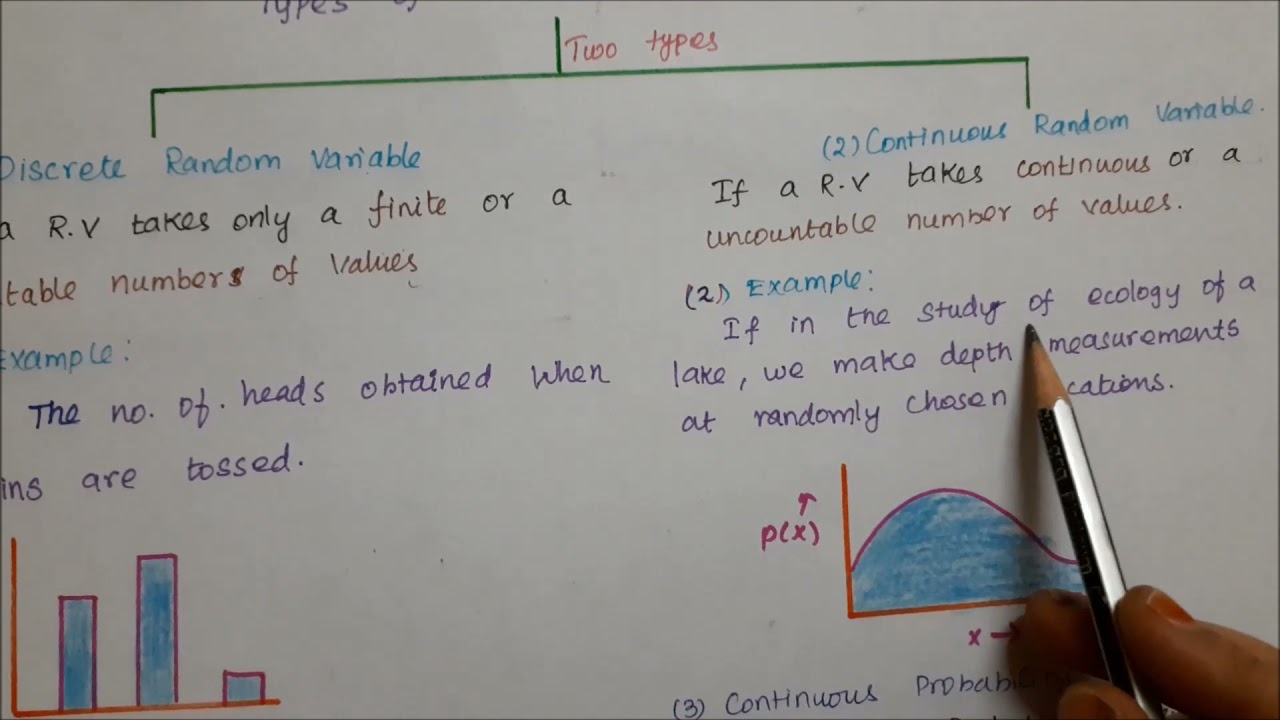 Types of Random Variables in Tamil | Definition,  Examples | TRB | 11th | 12th | B.E