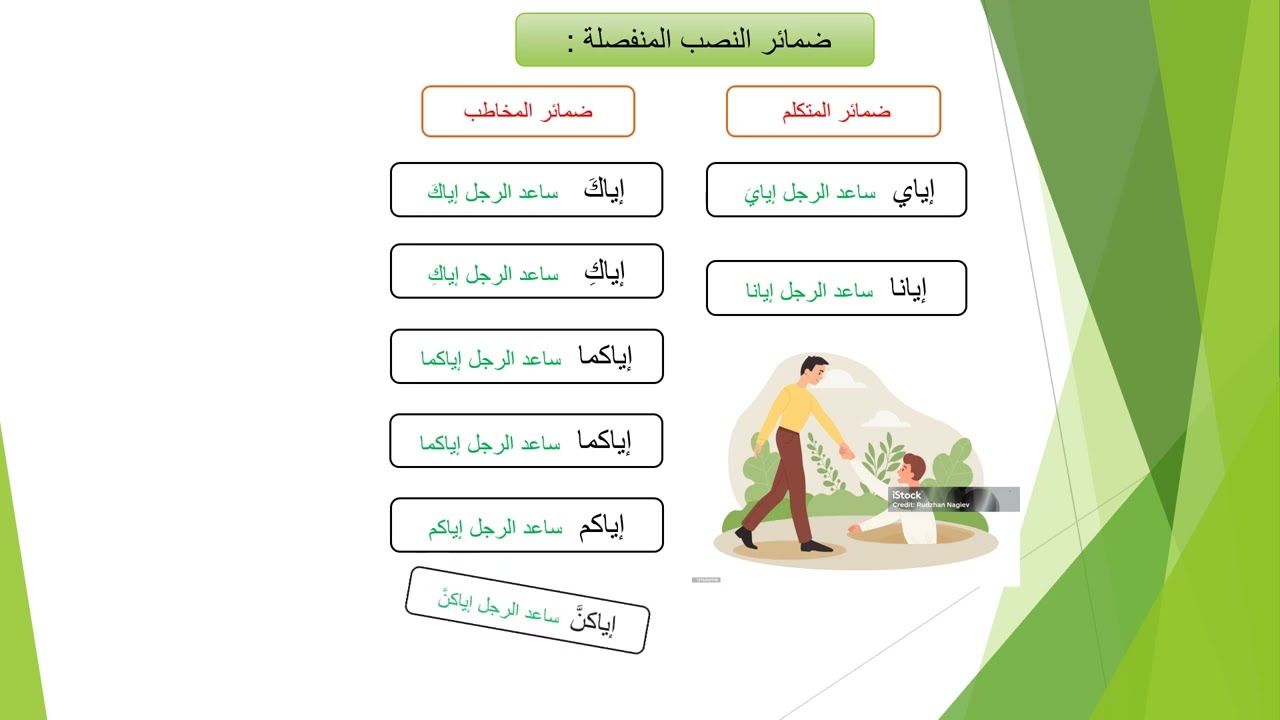الضمائر المنفصلة في اللغة العربية