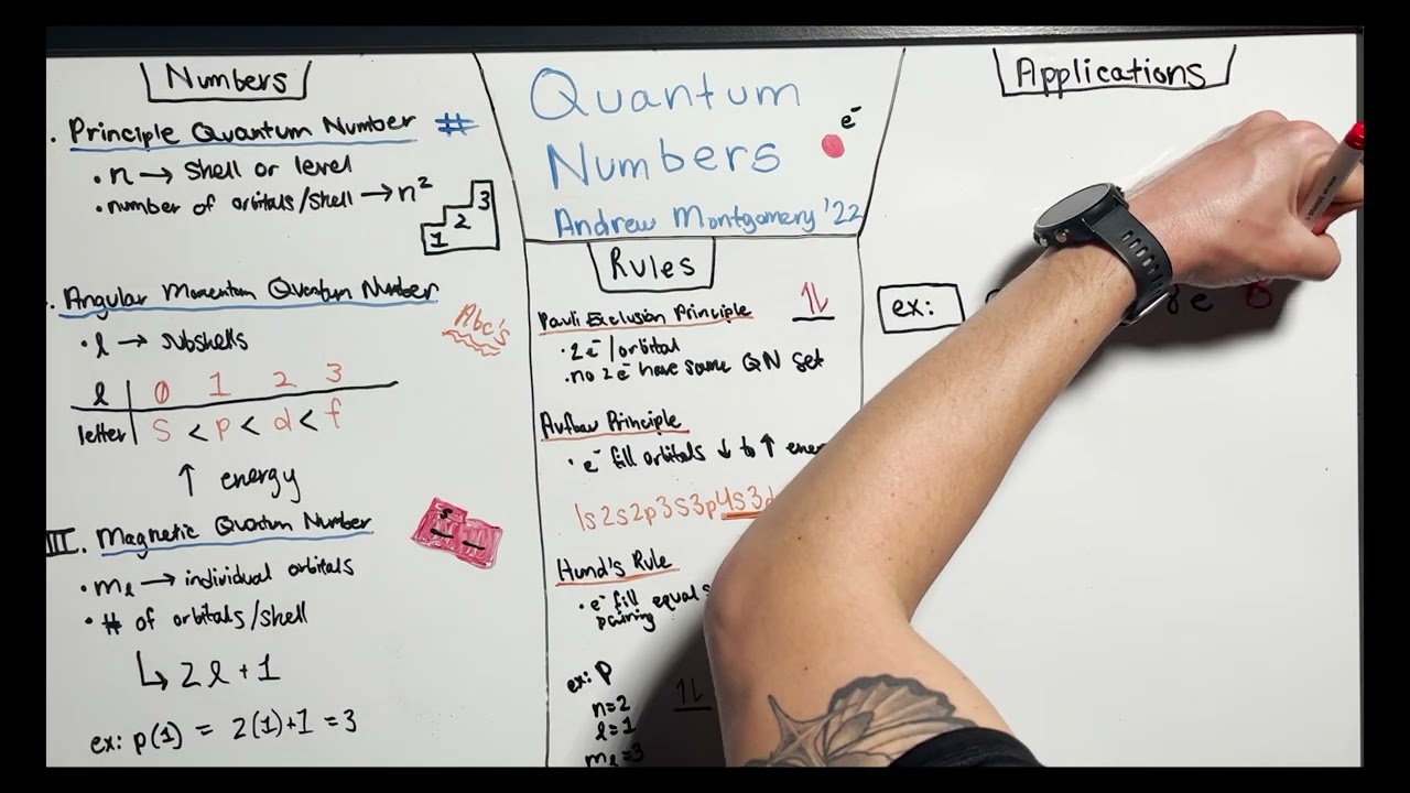 Quantum Numbers