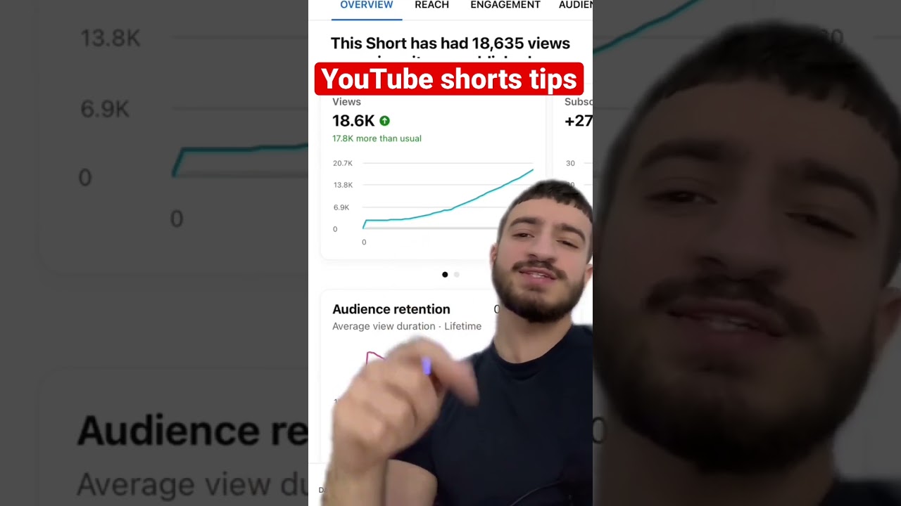 Советы по созданию коротких видео на YouTube / Аналитика вирусных видео 📈