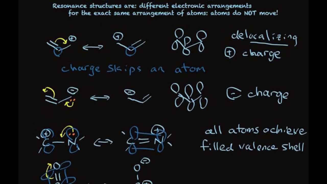 Resonance Structures