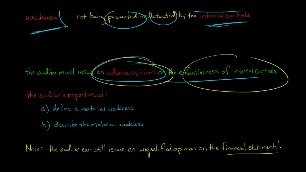 Reporting a Material Weakness
