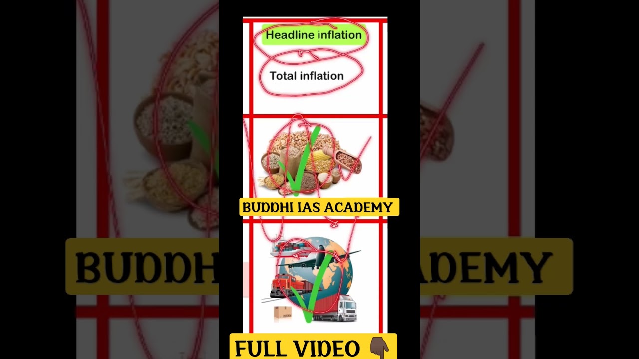 Headline Inflation vs Core Inflation vs Refined Core Inflation #economy #shorts