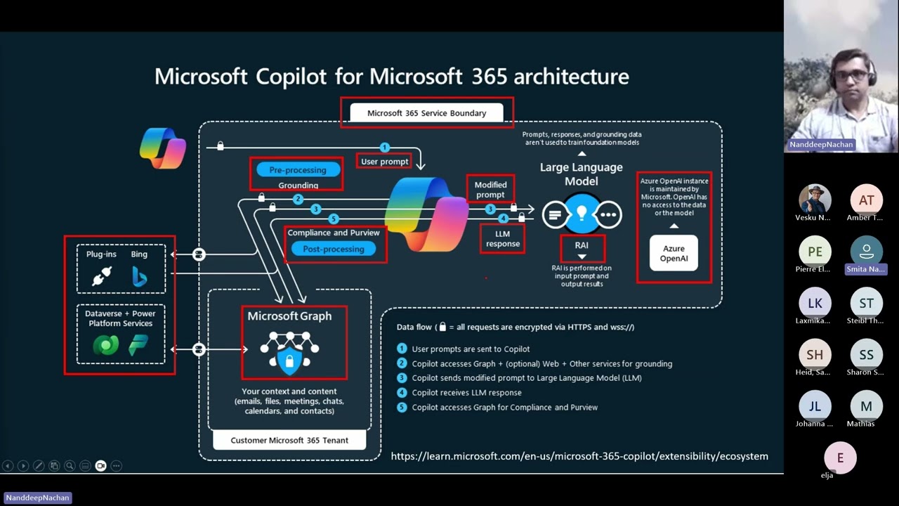 Extend Copilot for Microsoft 365 with plugins