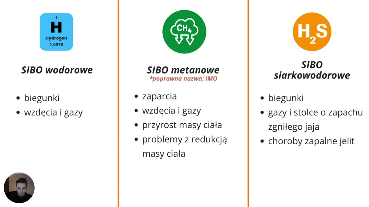SIBO wodorowe, metanowe i siarkowodorowe - jak się&nbsp;r&oacute;żnią?