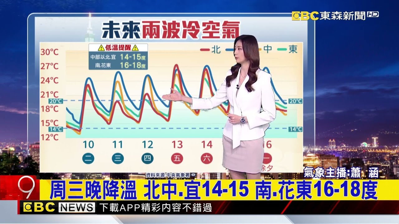 最新》明「鋒面+季風」小變天 周四放晴舒適【蕭涵氣象】@newsebc