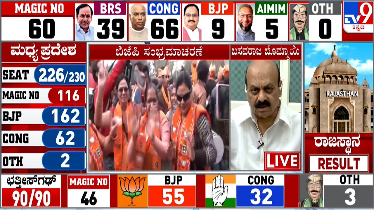 4 States Assembly Elections Results 2023: TV9 Discussion With Politicians And Experts (Part-17)