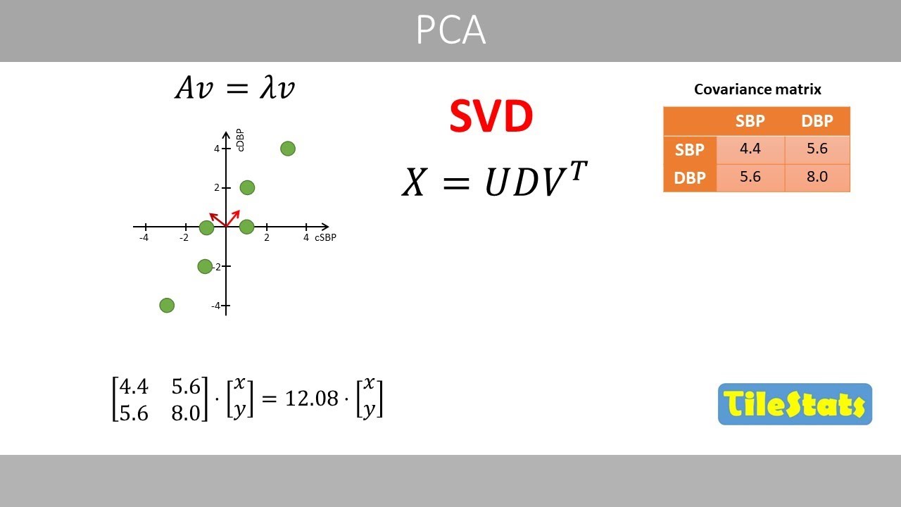 PCA и SVD — математика объяснена простым языком.