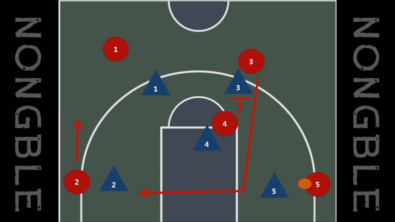 2-1-2 High Post Offense