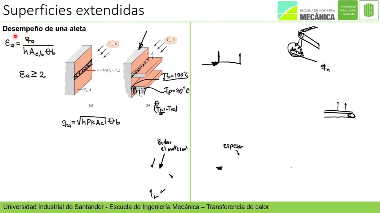 Superficies extendidas 6