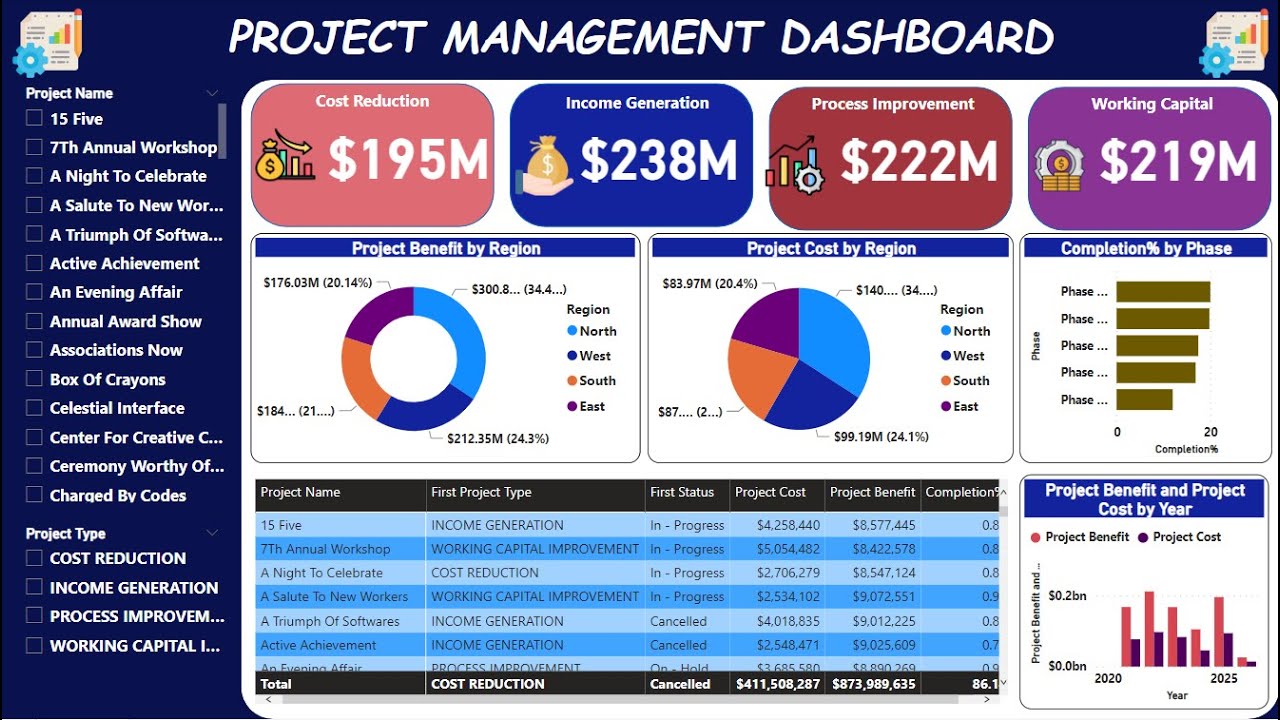 Project Management Dashboard in Power BI | Power BI Dashboard from Scratch | Basics of Power BI |