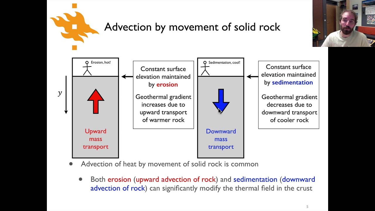 Geodynamics - Lecture 8.3: Heat transfer by advection