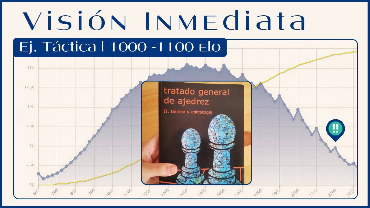 Aplicar la Visión Inmediata | Mejorar el instinto táctico | Road to 2400 #10