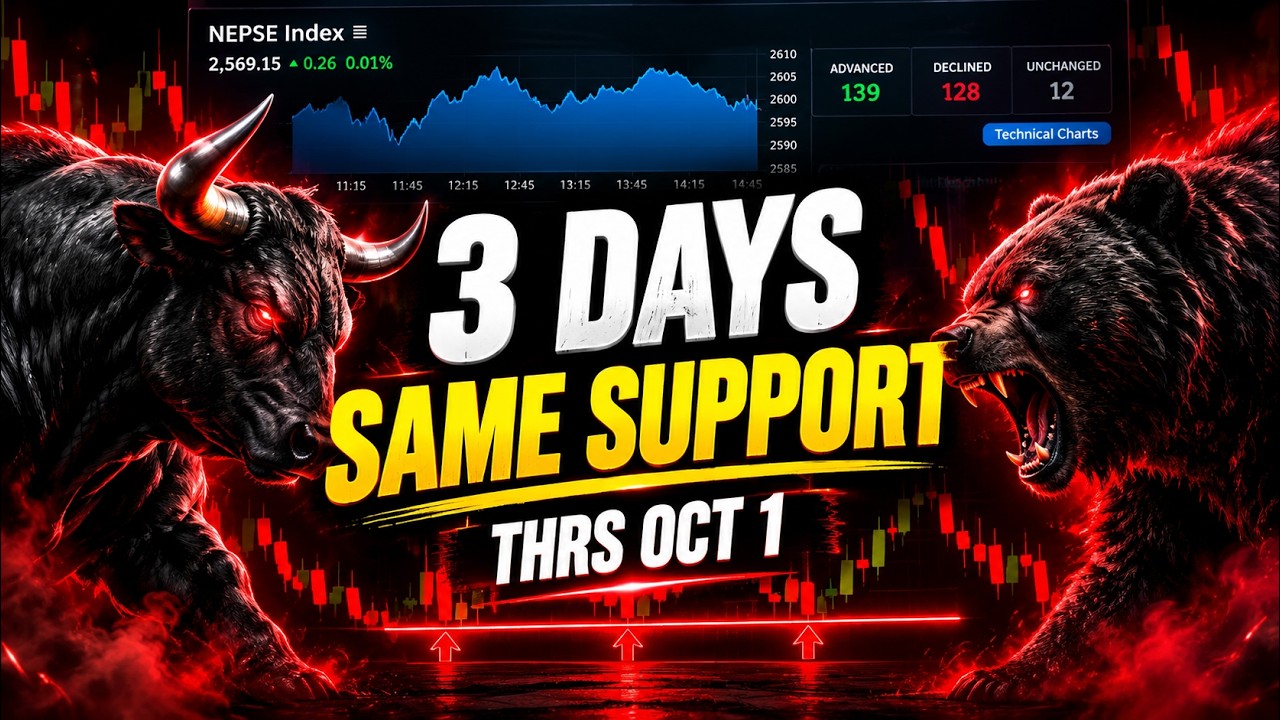 nepse update today | nepse technical analysis today |  nepse analysis today | nepse today | nepse