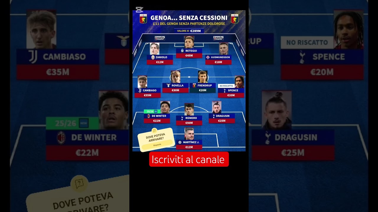 IL GENOA SENZA LE CESSIONI ECCELLENTI DEGLI ULTIMI ANNI #calciomercato #genoa #CESSIONI #football