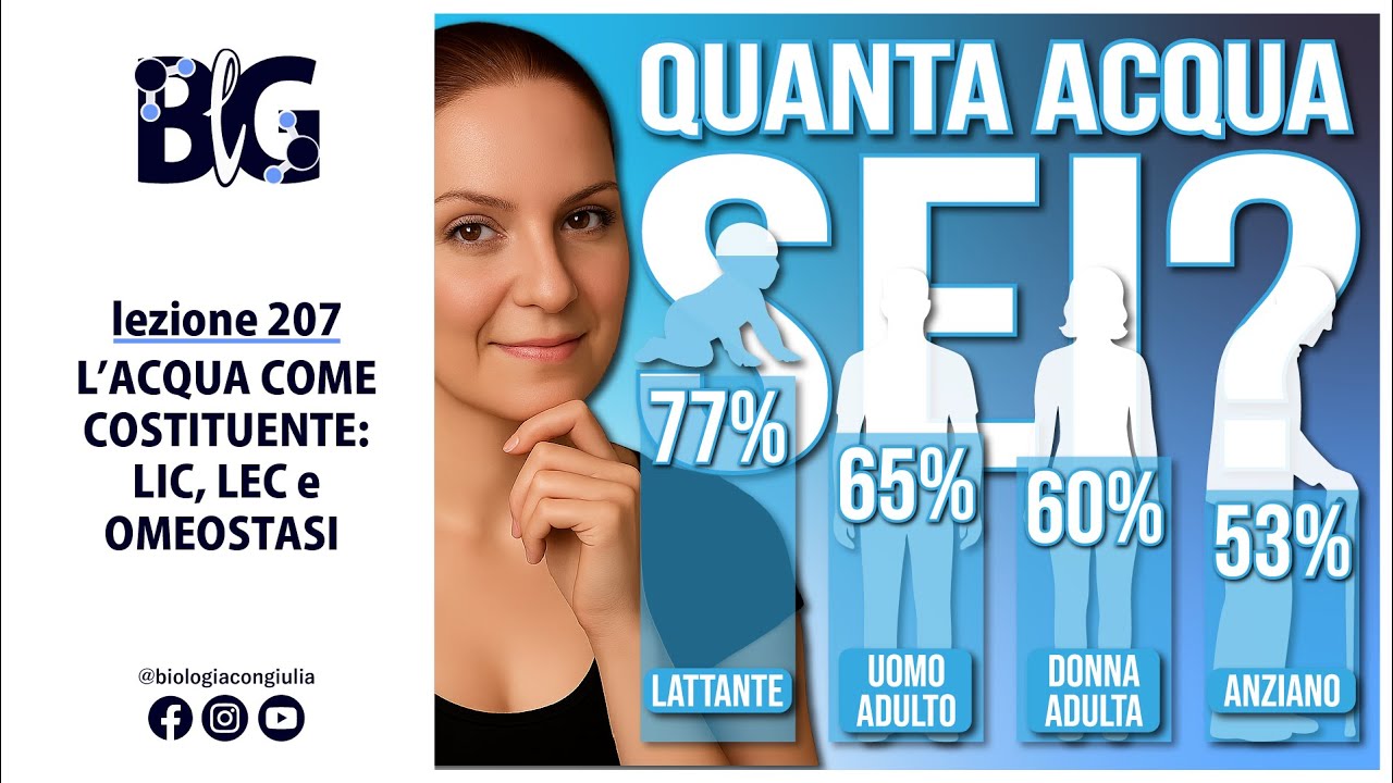 L'ACQUA come COSTITUENTE: LIC, LEC e OMEOSTASI