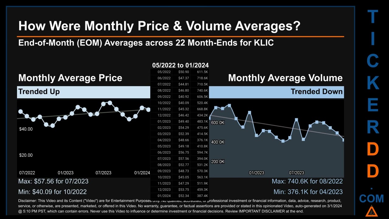Latest KLIC News along with Price and Volume Analysis KLIC Stock Analysis $KLIC Latest News TickerDD