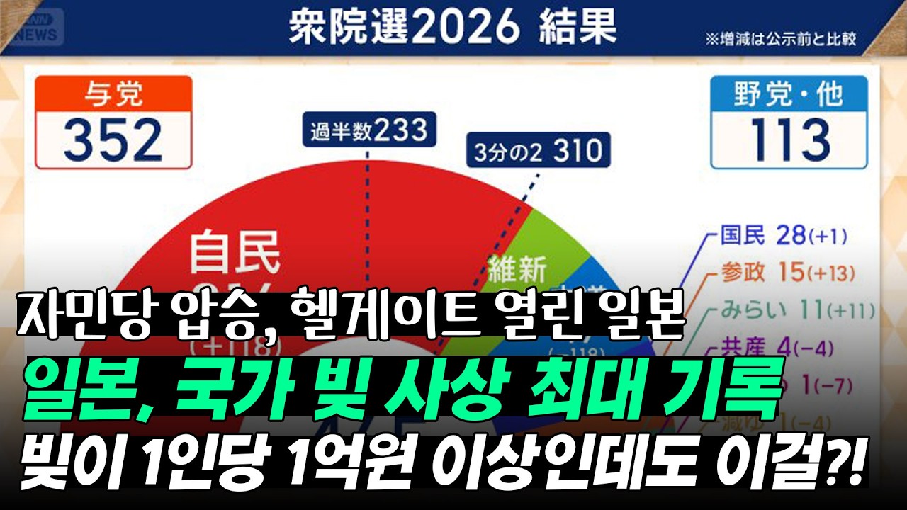 일본 국가 빚 사상 최대 기록, 빚이 1인당 1억원 이상인데 이걸 한다고?!