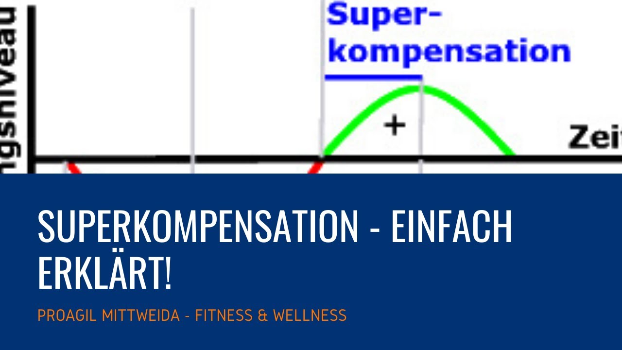 Superkompensation - Einfach Erklärt