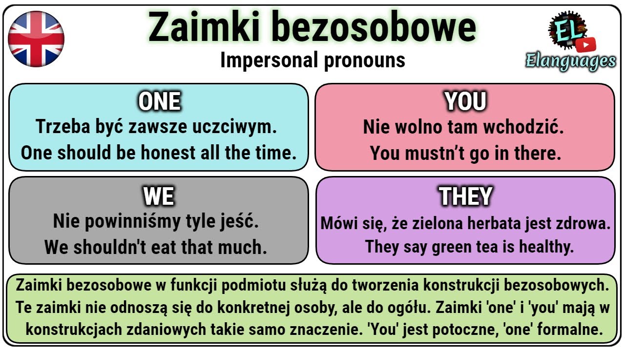 Zaimki Bezosobowe - Impersonal Pronouns - Angielski Gramatyka - ONE, YOU, IT, WE, THEY