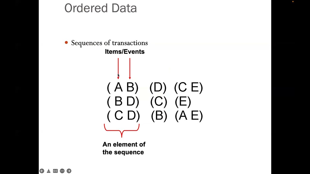 Predictive Analysis